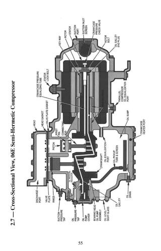 Service guide carlyle compressor | PDF