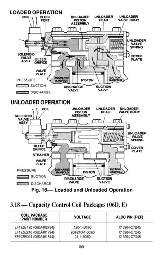 Compressor Capacity Control Package Service guide carlyle compressor | PDF