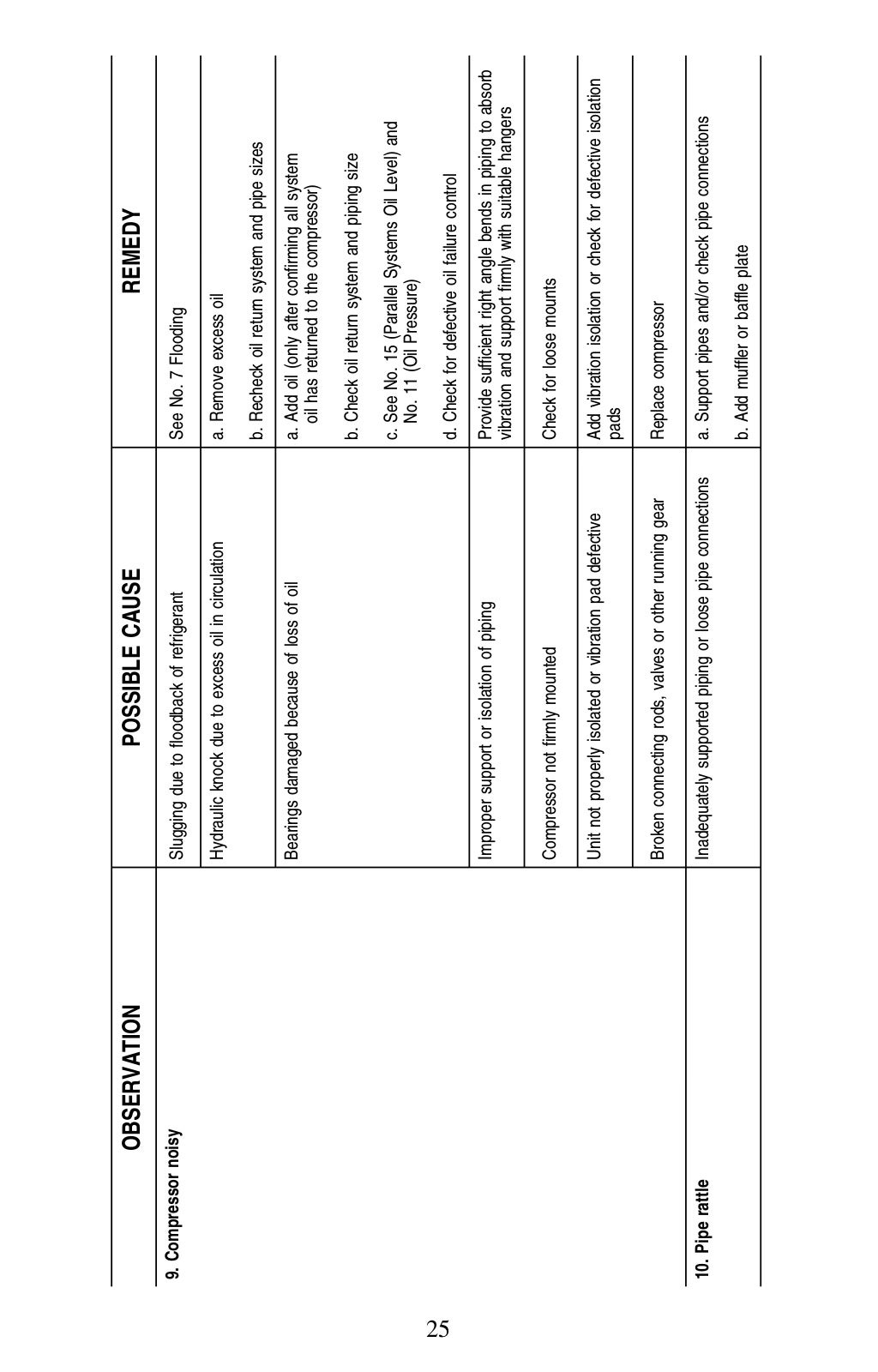 Carlyle Compressor Serial Number Lookup