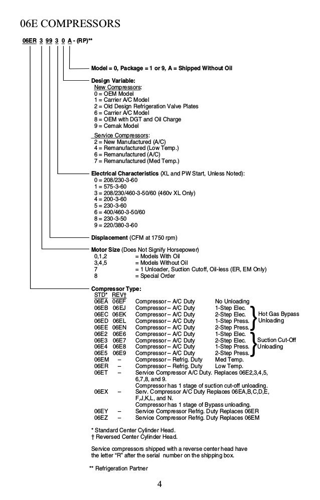 Carrier serial number decoder