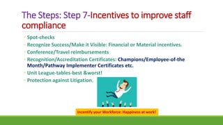 The Steps: Step 7-Incentives to improve staff
compliance
◦ Spot-checks
◦ Recognize Success/Make it Visible: Financial or Material incentives.
◦ Conference/Travel reimbursements
◦ Recognition/Accreditation Certificates: Champions/Employee-of-the
Month/Pathway Implementer Certificates etc.
◦ Unit League-tables-best &worst!
◦ Protection against Litigation.
Incentify your Workforce: Happiness at work!
 