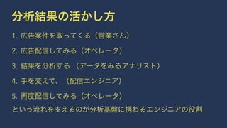 分析結果の活かし方 
1. 広告案件を取ってくる（営業さん） 
2. 広告配信してみる（オペレータ） 
3. 結果を分析する （データをみるアナリスト） 
4. 手を変えて、（配信エンジニア） 
5. 再度配信してみる（オペレータ） 
という流れを支えるのが分析基盤に携わるエンジニアの役割 
 