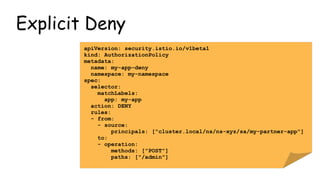 Explicit Deny
apiVersion: security.istio.io/v1beta1
kind: AuthorizationPolicy
metadata:
name: my-app-deny
namespace: my-na...