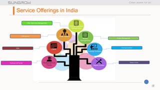 4
Service Offerings in India
CRM Warranty Management
Project Management
Field Service
O&M
Technical Call-Center Repair Center
Training Academy
 