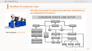 5
5
Workflow for Customer Care
Hot Line Support- 18002704458
All Calls connected on single point and then distributed as
per geographical locations.
 