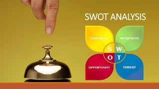 SWOT ANALYSIS
 