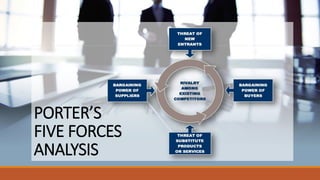 PORTER’S
FIVE FORCES
ANALYSIS
 