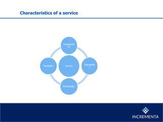 Service innovation | PDF