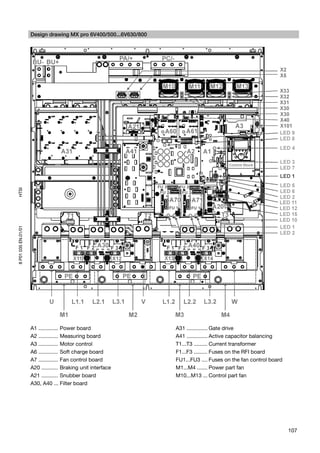 Design drawing MX pro 6V400/500...6V630/800
HTSI
8 P01 035 EN.01/01




                     A1 ............. Power board                  A31 .............. Gate drive
                     A2 ............. Measuring board              A41 .............. Active capacitor balancing
                     A3 ............. Motor control                T1...T3 ......... Current transformer
                     A6 ............. Soft charge board            F1...F3 ......... Fuses on the RFI board
                     A7 ............. Fan control board            FU1...FU3 .... Fuses on the fan control board
                     A20 ........... Braking unit interface        M1...M4 ....... Power part fan
                     A21 ........... Snubber board                 M10...M13 ... Control part fan
                     A30, A40 ... Filter board




                                                                                                                   107
 