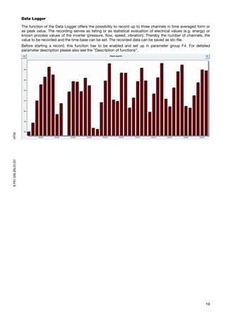 Data Logger

                     The function of the Data Logger offers the possibility to record up to three channels in time averaged form or
                     as peak value. The recording serves as listing or as statistical evaluation of electrical values (e.g. energy) or
                     known process values of the inverter (pressure, flow, speed, vibration). Thereby the number of channels, the
                     value to be recorded and the time base can be set. The recorded data can be saved as stc-file.
                     Before starting a record, this function has to be enabled and set up in parameter group F4. For detailed
                     parameter description please also see the "Description of functions".
HTSI
8 P01 035 EN.01/01




                                                                                                                                   19
 