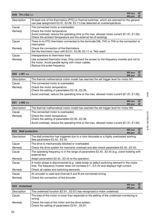 MX eco
E49 TH ϧ Ext >>
                                                                                                 MX pro
Description    At least one of the thermistors (PTC) or thermal switches, which are planned for the general
               use (see assignment E2.01, E2.06, E2.11) has detected an overtemperature.
Cause          The connected motor is overloaded.
Remedy         Check the motor temperature.
               Avoid overload, reduce the operating time or the max. allowed motor current (E1.01, E1.02).
               Check the ambient temperature and the external fan (if existing).
Cause          There is no PTC thermistor connected to the terminals DI6, TH2 or TH3 or the connection is
               interrupted.
Remedy         Check the connection of the thermistors.
               Set the thermistor input with E2.01, E2.06, E2.11 to "Not used".
Cause          Interspersions to thermistor lines
Remedy         Use screened thermistor lines. Only connect the screen to the frequency inverter and not to
               the motor. Avoid parallel laying with motor cables.
               Reduce the pulse frequency.

                                                                                                 MX eco
E50 ϧ M1 >>
                                                                                                 MX pro
Description    The thermal mathematical motor model has reached the set trigger level for motor M1.
Cause          The connected motor is overloaded.
Remedy         Check the motor temperature.
               Check the setting of parameters E2.18...E2.26.




                                                                                                               HTSI
               Avoid overload, reduce the operating time or the max. allowed motor current (E1.01, E1.02).

                                                                                                 MX eco
E51 ϧ M2 >>
                                                                                                 MX pro
Description    The thermal mathematical motor model has reached the set trigger level for motor M2.
Cause          The connected motor is overloaded.




                                                                                                               8 P01 035 EN.01/01
Remedy         Check the motor temperature.
               Check the setting of parameters E2.30...E2.38.
               Avoid overload, reduce the operating time or the max. allowed motor current (E1.01, E1.02).

                                                                                                 MX eco
E52 Stall protection
                                                                                                 MX pro
Description    The stall protection has triggered due to a rotor blockade or a highly overloaded starting.
               See parameters E2.42...E2.45.
Cause          The drive is mechanically blocked or overloaded.
Remedy         Check the drive system for mechanic overload and also check parameters E2.42...E2.45.
Cause          The operating frequency is in the range of parameters E2.42...E2.45 (e.g. crane hoisting with
               external fan)
Remedy         Adapt parameters E2.42...E2.45 to the operation.
Cause          A motor phase is disconnected (e.g. cable break or defect switching element in the motor
               line). The frequency inverter does not increase 0.1...0.5 Hz and displays high current.
Remedy         Check all cables and switching elements.
Cause          An encoder is used and channel A and B are connected wrong.
Remedy         Check the connection of the encoder.

                                                                                                 MX eco
E53 Underload
                                                                                                 MX pro
Description    The underload function (E2.61...E2.61) has recognized a motor underload.
Cause          The load of the motor is lower than expected or the setting of the underload monitoring is
               wrong.
Remedy         Check the load of the motor and the drive system.
               Check the setting of parameters E2.61...E2.61.

34
 