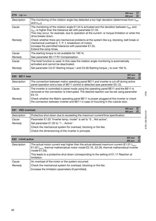 MX eco
E79 Δϕ >>                                                                                          MX pro
Description     The monitoring of the rotation angle has detected a too high deviation (determined from nREF
                and nACT).
Cause           The monitoring of the rotation angle E1.54 is activated and the deviation between nREF and
                nACT is higher than the tolerance set with parameter E1.55.
                This may occur, for example, due to operation at the current- or torque limitation or when the
                drive breaks down.
Remedy          Check whether there are mechanical problems at the system like e.g. blocking, belt break or
                mechanical overload (I, T, P, t, breakdown of motor).
                Increase the permitted tolerance with parameter E1.55.
                Extend the ramp times.
Cause           The starting torque is not available for 100 %.
Remedy          See parameter B3.17 R1 Compensation.
Cause           The hoist function is used. In this case the rotation angle monitoring is automatically
                activated and cannot be deactivated.
Remedy          Set parameter C3.57 Starting torque ↑ and C3.58 Starting torque ↓ to over 100 %.

                                                                                                     MX eco
E80 BE11 loss
                                                                                                     MX pro
Description     The connection between matrix operating panel BE11 and inverter is cut off during active
                panel operation and a loss of BE11 control is detected (see parameter E5.12).
Cause           The inverter is controlled in panel mode using the operating panel BE11 and the BE11 is
                removed or the connection is interrupted. The desired reaction can be set using parameter




                                                                                                                 HTSI
                E5.13.
Remedy          Check whether the Matrix operating panel BE11 is proper plugged at the inverter or check
                the connection between inverter and BE11 in case of mounting in the cubicle door.

                                                                                                   MX eco
E81 VSD overload




                                                                                                                 8 P01 035 EN.01/01
                                                                                                   MX pro
Description     Protective shut-down due to exceeding the maximum current/time specification.
Cause           Parameter E1.03 "Inverter temp. model" is set to "0 .. Not active".
Remedy          Set parameter E1.03 to "1 .. Active".
                Check the mechanical system for overload, blocking or the like.
                Check the dimensioning of the inverter in principle.

                                                                                                    MX eco
E82 I-limit active
                                                                                                    MX pro
Description     The actual motor current was higher than the actual allowed maximum current (E1.01 Imax1,
                E1.02 Imax2, thermal mathematical motor model E2.18...E2.39, thermal mathematical inverter
                model E1.03).
                This leads to a protective shut-down corresponding to the setting of E1.17 Reaction at
                limitation.
Cause           An overload of the motor or the system occurred.
Remedy          Check the mechanical system for overload, blocking or the like.
                Increase the limitation parameters (if permitted).




40
 