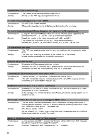 "Safe Standstill" leads to a trip message.
Possible cause      The inverter is operated in simulation mode (F2.45).
Remedy              Do not use the PWR input during simulation mode.


The motor turns unstable (applies to powers ≤ 90 kW).
Possible cause      An IGBT of the inverter is defect.
Remedy              Measure the output current of all 3 phases and check them for symmetry.


The inverter does not start despite Ready display and start signal (only for 12-pulse devices).
Possible cause      A 12-pulse device (from MX eco 4V500 and MX pro 400/500) is only supplied by the
                    mains connections L1.2, L2.2 and L3.2 e.g. for temporary operation.
Remedy              Supply the inverter by the mains connections L1.1, L2.1 and L3.1.
                    The inverter can be supplied by Lx.1 or Lx.2 from following software:
                    APSeco_B03_8783482_04_V04.00a and APSpro_B03_8783483_04_V04.00a


The inverter stops with "Stop".
Possible cause      The PWR input was interrupted for short-term, e.g. due to control by means of a safety
                    PLC
Remedy              The PWR input must only be supplied by the internal 24V of the inverter!
                    Check whether short interrupts of the PWR circuit occur.




                                                                                                                    HTSI
"Catch on the fly" does not work.
Possible cause      Parameter B3.37 Remanence level is set too high.
Remedy              Decrease the value of parameter B3.37. The smaller the remanence of the motor the
                    smaller the value for the "Catch on the fly" level has to be adjusted.




                                                                                                                    8 P01 035 EN.01/01
F2.40 Start IGBT test achieves a positive result without motor.
Possible cause      There is no motor but a sinus filter connected at the inverter output.
Remedy              The IGBT test can be executed successfully even with a sinus filter. Anyway, always a
                    motor should be connected for the IGBT test.


B5.01 Brake mode motor brake A, B, C achieves no difference.
Possible cause      For MX eco & pro devices to motor control version V1.1 and for all devices up to 75 kW
                    motor brake A, B and C are similar.
Remedy              If the braking power of the motor brake is insufficient, an external braking resistor can be
                    used for MX pro.


Reset via bit 7 Profibus does not work but via operating panel BE11 it works.
Possible cause      The bus is only used for the f-reference value. Control takes place by source 1 with 2-
                    wire-edge at the terminals. Thus bits 0...9 are not effective according to Profidrive profile
                    and therefrom no reset with bit 7 can be executed.
Remedy              Use the bus also for control.
                    Or use a free bit (11...15) via a time module in the logic blocks (parameter group E6) that
                    is parameterized to the function "Ext. reset".


Display of the alarm message "Tmax motor" or "Tmax generator".
Possible cause      A new operating panel BE11 is used in combination with an old inverter. Both messages
                    have been merged to the message "T limitation".
Remedy              Interpret "Tmax motor" and "Tmax generator" as "T limitation".



46
 
