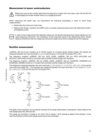 Measurement of power semiconductors

                             Before any work at the inverter disconnect the frequency inverter from the mains, wait until the DC link
                             is discharged and check whether there is no voltage anymore!!


                     When measuring the power part, we recommend the following proceeding in order to avoid faulty
                     measurements:
                        • Disconnect the mains and motor lines
                        • Measure the diodes, thyristors and IGBTs with a universal measuring instrument with diode test function
                          and applied current.


                             In case of this measurement the absolute values are not decisive because they heavily depend on the
                             used measuring instrument. The consistency of the measured values is the determining factor. Please
                             observe furthermore that the measuring instrument needs some time to charge the DC link capacity.




                     Rectifier measurement

                     >pDRIVE< MX eco & pro inverters up to 18 kW consist of a 6-pulse diode rectifier bridge. The diodes are
                     measured between the input terminals L1, L2, L3 and the plus or minus DC link busbar PA/+, PC/-.
                     The frequency inverters >pDRIVE< MX eco 4V22...4V400, >pDRIVE< MX pro 4V22...4V315/400 and
HTSI




                     6V2,2/3,0...6V315/400 consist of a 6-pulse half controlled rectifier bridge with thyristors.
                     The frequency inverters >pDRIVE< MX eco 4V500...4V630, >pDRIVE< MX pro 4V400/500...4V500/630 and
                     6V400/500...630/800 consist of a 12-pulse half controlled rectifier bridge with thyristors.
                     The diodes are measured between the input terminals L1, L2, L3 (or L1.1, L1.2, L2.1, L2.2, L3.1, L3.2) and the
                     minus DC link busbar PC/-. The thyristors are measured between the input terminals L1, L2, L3 (or L1.1, L1.2,
                     L2.1, L2.2, L3.1, L3.2) and the plus DC link busbar PA/+.
8 P01 035 EN.01/01




                     The gates of the thyristors can be directly checked at the plugs (black/yellow, black/green, black/violet) of the
                     soft charge board A6, A60 and A61.
                     The values are normally in a range of 10...20 Ω. 0 Ω or values > 50 Ω indicate a defect of the thyristor. In this
                     case the thyristors and the soft charge board have to be exchanged.




                                                                                                                                   57
 