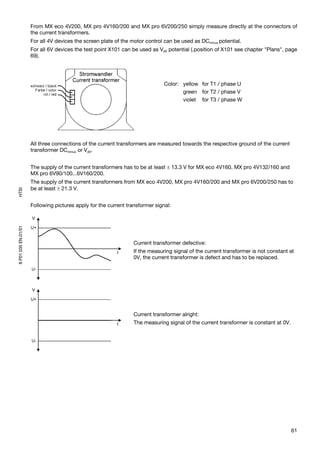 From MX eco 4V200, MX pro 4V160/200 and MX pro 6V200/250 simply measure directly at the connectors of
                     the current transformers.
                     For all 4V devices the screen plate of the motor control can be used as DCminus potential.
                     For all 6V devices the test point X101 can be used as Vd0 potential (.position of X101 see chapter "Plans", page
                     69).




                                                                              Color: yellow for T1 / phase U
                                                                                     green for T2 / phase V
                                                                                     violet for T3 / phase W




                     All three connections of the current transformers are measured towards the respective ground of the current
                     transformer DCminus or Vd0.


                     The supply of the current transformers has to be at least ± 13.3 V for MX eco 4V160, MX pro 4V132/160 and
                     MX pro 6V90/100...6V160/200.
                     The supply of the current transformers from MX eco 4V200, MX pro 4V160/200 and MX pro 6V200/250 has to
                     be at least ± 21.3 V.
HTSI




                     Following pictures apply for the current transformer signal:
8 P01 035 EN.01/01




                                                                 Current transformer defective:
                                                                 If the measuring signal of the current transformer is not constant at
                                                                 0V, the current transformer is defect and has to be replaced.




                                                                 Current transformer alright:
                                                                 The measuring signal of the current transformer is constant at 0V.




                                                                                                                                      61
 