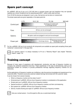 Spare part concept
                     All >pDRIVE< MX eco & pro up to 18.5 kW have a compact power part and therefrom they are typically
                     replaced as a whole. Exceptions are the operating panel BE11, option cards used and fans.
                     From 22 kW the devices are designed in such a way, that service can be done on module level.
                     The proper spare parts are given separately in the spare parts list.


                                              0.75                18.5 22                    75 90                   800 kW
                                                  Repair                              Exchange of control part
                          Control part         uneconomical                             or exchange device



                          Fans                                         All fans can be exchanged



                          Options                        All option cards are plugged in and can be exchanged


                                                        Repair               Exchange device       Exchange device with
                          Power part                 uneconomical                                    “Exchange Tool”
HTSI




                     For the >pDRIVE< MX eco & pro products all components are available as spare parts excepting those parts
                     marked as "uneconomical" in the gray field.

                             For warranty claims it is always necessary to fill out a "Warranty Report" (see chapter "Warranty
                             Report", page 115).
8 P01 035 EN.01/01




                     Training concept
                     Because of many years of experience with development, production and sale of frequency inverters our
                     company has achieved substantial know-how. These experiences in the area of dimensioning, start-up and
                     applications enable our company to provide professional trainings regarding frequency inverters for our
                     customers.

                     As the applications of frequency inverters are multifarious, also the previous knowledge and experiences of our
                     customers differ. Therefore we provide customer-related trainings harmonized with the customer needs.
                     It can be chosen from several modules:
                        • What is a frequency inverter and how does it work ?
                        • Dimensioning of >pDRIVE< MX eco & pro frequency inverters in consideration of the application
                        • Simple start-up of >pDRIVE< MX eco & pro frequency inverters
                        • Special functions of >pDRIVE< MX eco & pro frequency inverters und their commissioning
                        • Bus systems for >pDRIVE< MX eco & pro frequency inverters
                        • Service, trouble shooting and repair of >pDRIVE< MX eco & pro frequency inverters


                             Ask your contact person - he will be glad to offer you a customized training!




                                                                                                                                 65
 