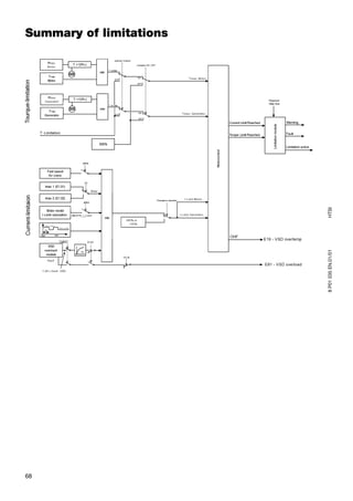 Summary of limitations




                         HTSI
                         8 P01 035 EN.01/01




68
 