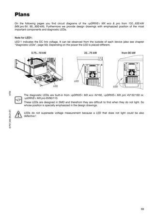 Plans
                     On the following pages you find circuit diagrams of the >pDRIVE< MX eco & pro from 132...630 kW
                     (MX pro 6V: 90...800 kW). Furthermore we provide design drawings with emphasized position of the most
                     important components and diagnostic LEDs.


                     Note for LED1:
                     LED 1 indicates the DC link voltage. It can be observed from the outside of each device (also see chapter
                     "Diagnostic LEDs", page 50). Depending on the power the LED is placed different.


                                  0.75...18 kW                               22...75 kW                    from 90 kW
HTSI




                            The diagnostic LEDs are built-in from >pDRIVE< MX eco 4V160, >pDRIVE< MX pro 4V132/160 or.
                            >pDRIVE< MX pro 6V90/110.
                            These LEDs are designed in SMD and therefrom they are difficult to find when they do not light. So
                            whose position is specially emphasized in the design drawings.
8 P01 035 EN.01/01




                            LEDs do not supersede voltage measurement because a LED that does not light could be also
                            defective !




                                                                                                                           69
 