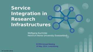 W. Kuchinke (2014)
Service
Integration in
Research
Infrastructures
Wolfgang Kuchinke
Heinrich-Heine University Duesseldorf
ECRIN Annual Meeting
19 May, 2014, Luxembourg
 