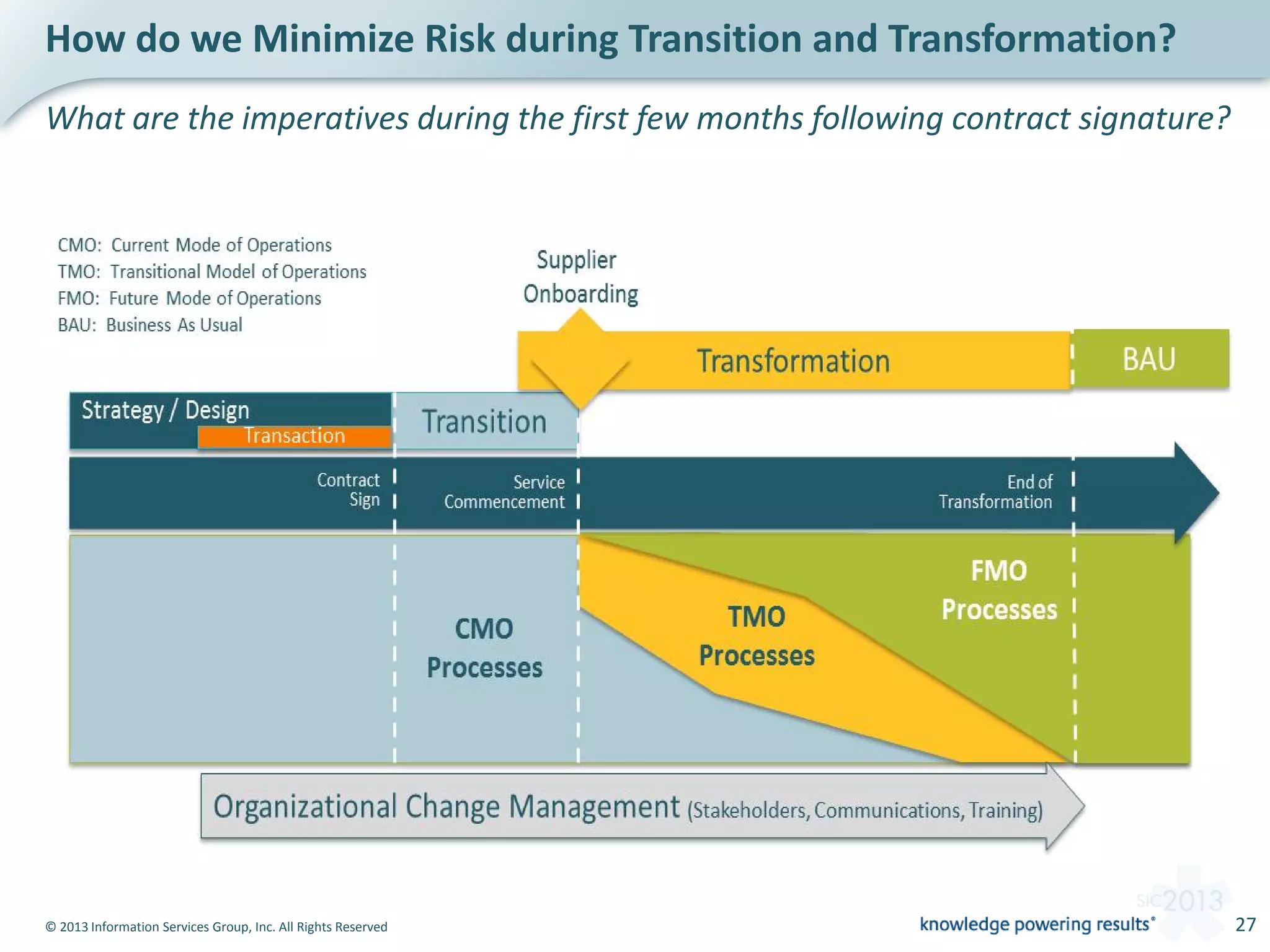 © 2013 Information Services Group, Inc. All Rights Reserved 27
How do we Minimize Risk during Transition and Transformation?
What are the imperatives during the first few months following contract signature?
 