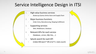 Service Intelligence hands on workshop | PDF