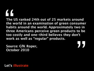 “The US ranked 24th out of 25 markets around
 the world in an examination of green consumer
 habits around the world. Appr...