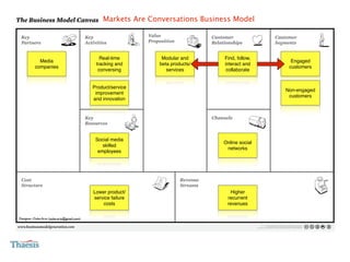 Low-Budget Innovation Business Model
 