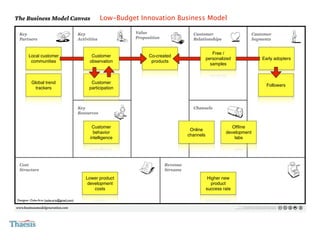 4
    The Business Model Canvas                                                                    Community-Funded Busine...