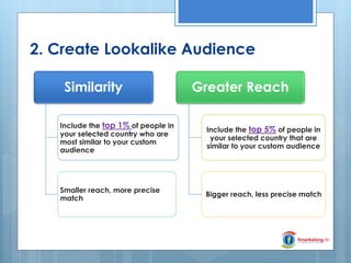 2. Create Lookalike Audience
Similarity

Greater Reach

Include the top 1% of people in
your selected country who are
most similar to your custom
audience

Include the top 5% of people in
your selected country that are
similar to your custom audience

Smaller reach, more precise
match

Bigger reach, less precise match

 