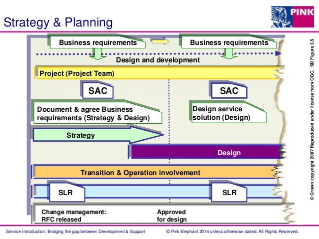 Service Introduction Bridging The Gap Between Development