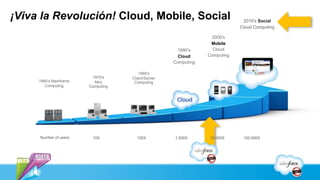 ¡Viva la Revolución! Cloud, Mobile, Social                                   2010 s Social
                               ...
