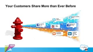 Your Customers Share More than Ever Before


                                                  Having a problem
          ...