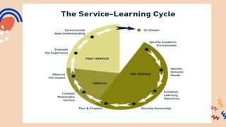 Service learning | PPTX