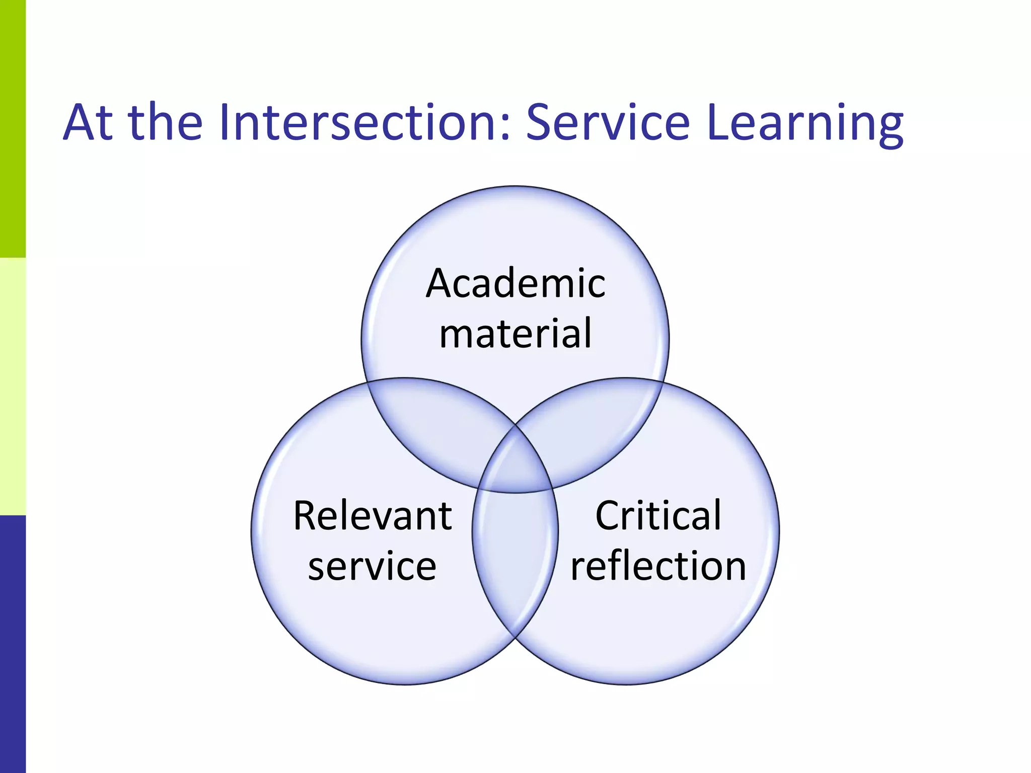 At the Intersection: Service Learning

                Academic
                material


          Relevant     Critical
           service    reflection
 