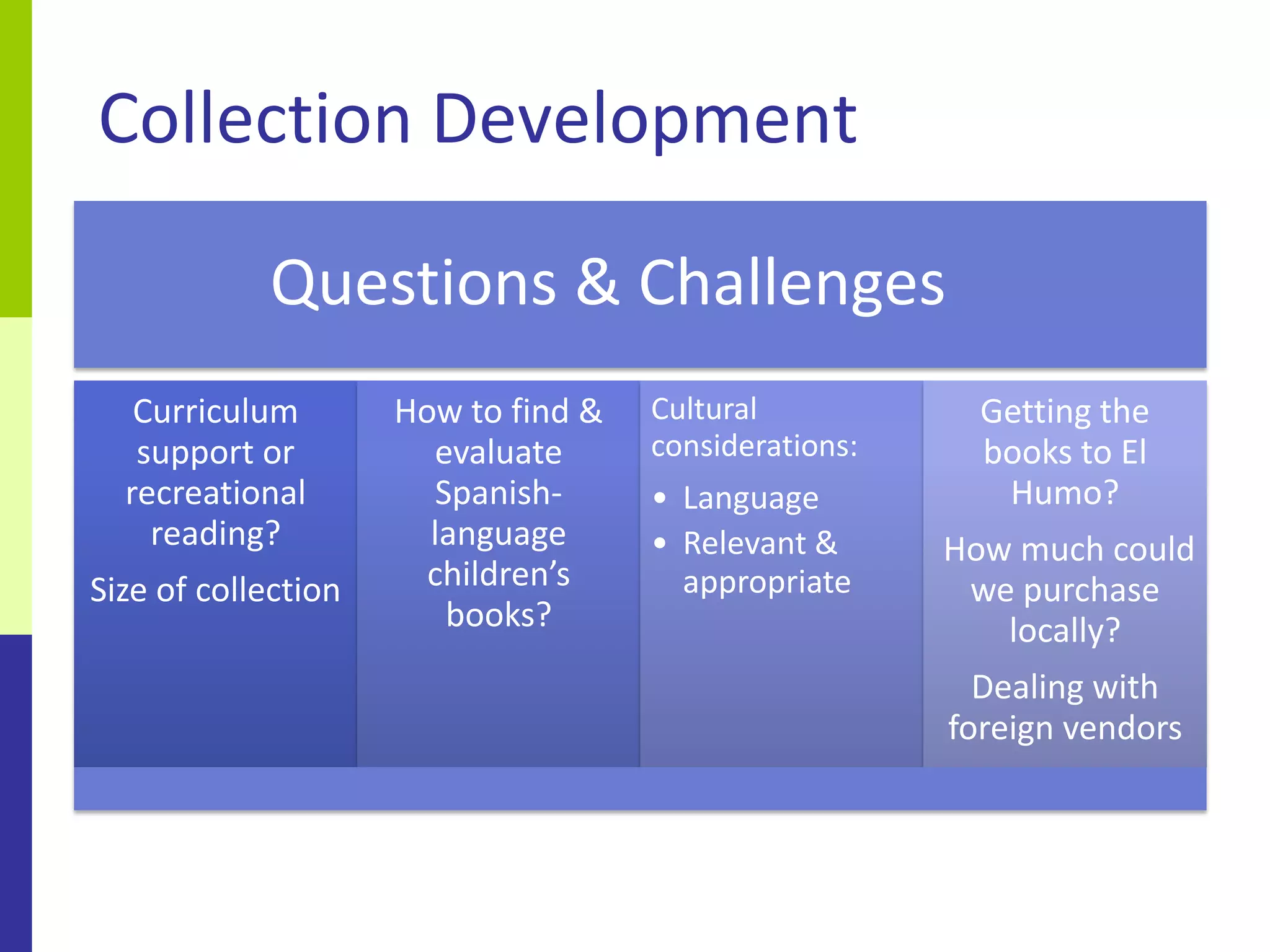 Collection Development

            Questions & Challenges
   Curriculum        How to find &   Cultural            Getting the
   support or          evaluate      considerations:     books to El
  recreational         Spanish-      • Language           Humo?
    reading?           language      • Relevant &      How much could
Size of collection     children’s      appropriate      we purchase
                        books?                            locally?
                                                         Dealing with
                                                       foreign vendors
 