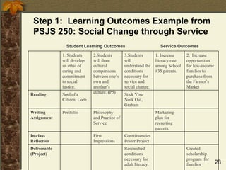 Service Learning Workshop | PPT