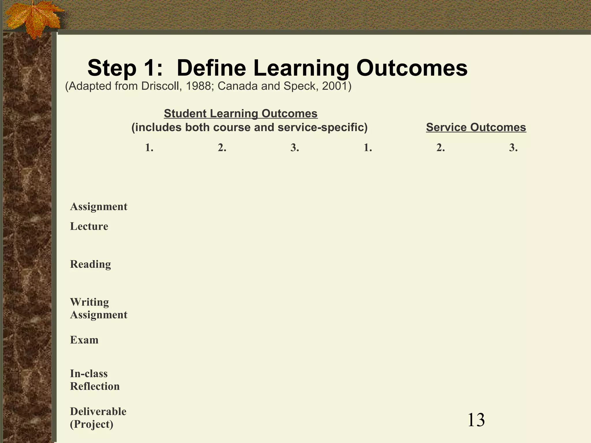 Step 1: Define Learning Outcomes

(Adapted from Driscoll, 1988; Canada and Speck, 2001)

Student Learning Outcomes
(includes both course and service-specific)
1.

2.

3.

1.

Service Outcomes
2.

3.

Assignment
Lecture
Reading
Writing
Assignment
Exam
In-class
Reflection
Deliverable
(Project)

13

 