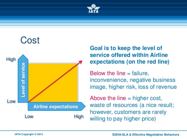Service Level Agreement Overview