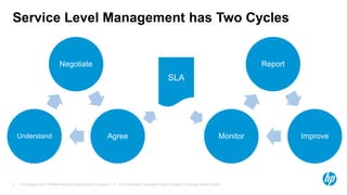 Service Level Management System Service level management | PPTX