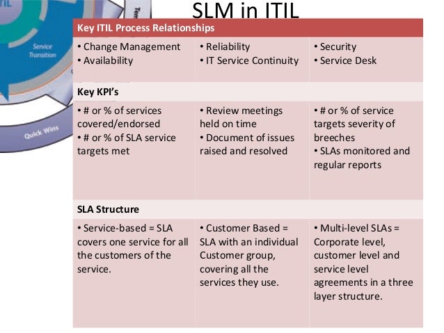 Service level management