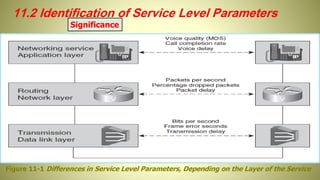 11.2 Identification of Service Level Parameters
Significance
Figure 11-1 Differences in Service Level Parameters, Depending on the Layer of the Service
 