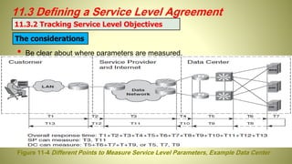 11.3 Defining a Service Level Agreement
• Be clear about where parameters are measured.
Figure 11-4 Different Points to Measure Service Level Parameters, Example Data Center
11.3.2 Tracking Service Level Objectives
The considerations
 