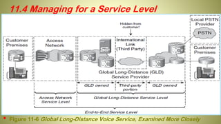 11.4 Managing for a Service Level
• Figure 11-6 Global Long-Distance Voice Service, Examined More Closely
 