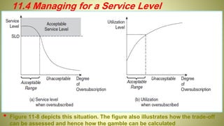 11.4 Managing for a Service Level
• Figure 11-8 depicts this situation. The figure also illustrates how the trade-off
can be assessed and hence how the gamble can be calculated
 