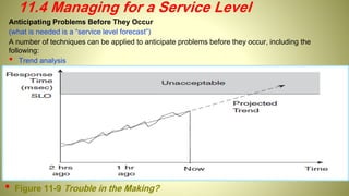 Anticipating Problems Before They Occur
(what is needed is a “service level forecast”)
A number of techniques can be applied to anticipate problems before they occur, including the
following:
• Trend analysis
11.4 Managing for a Service Level
• Figure 11-9 Trouble in the Making?
 
