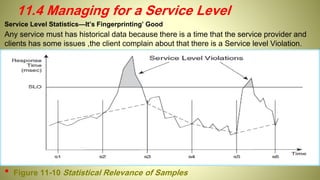 Service Level Statistics—It’s Fingerprinting’ Good
Any service must has historical data because there is a time that the service provider and
clients has some issues ,the client complain about that there is a Service level Violation.
11.4 Managing for a Service Level
• Figure 11-10 Statistical Relevance of Samples
 