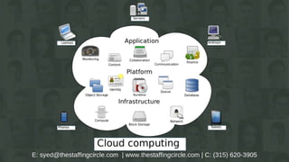IT Staffing Service Lines Domain & Vertical Expertise Explained By The Staffing Circle Syed Aiyaz 