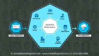 IT Staffing Service Lines Domain & Vertical Expertise Explained By The Staffing Circle Syed Aiyaz 