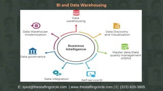 IT Staffing Service Lines Domain & Vertical Expertise Explained By The Staffing Circle Syed Aiyaz 