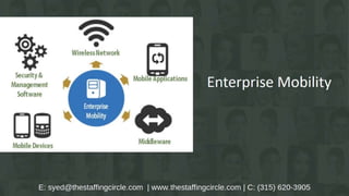 IT Staffing Service Lines Domain & Vertical Expertise Explained By The Staffing Circle Syed Aiyaz 
